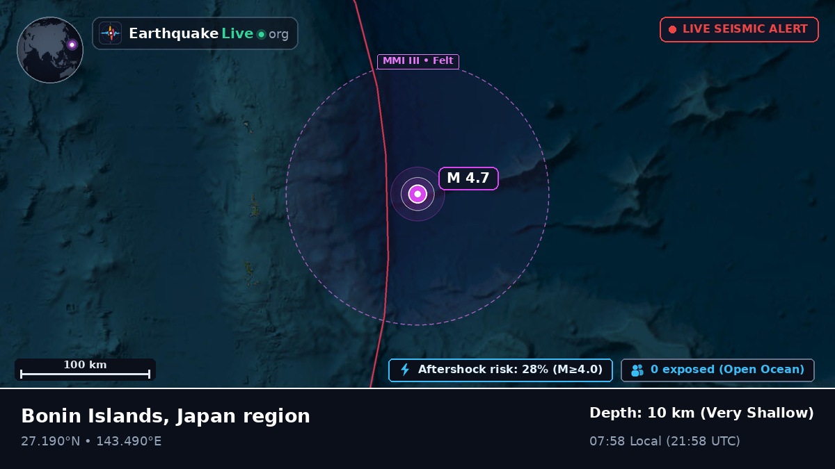 North Pacific Ocean (Japan)