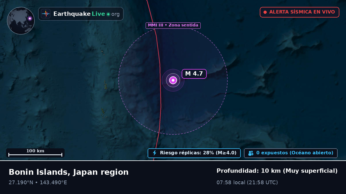 Océano Pacífico Norte (Japón)