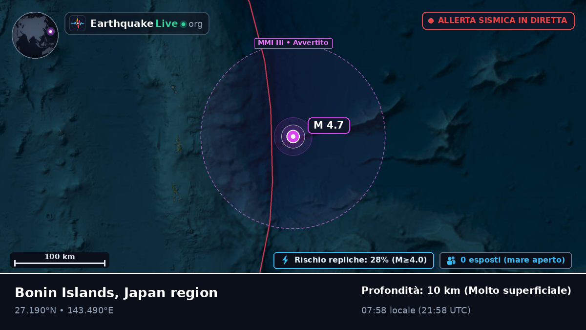 Oceano Pacifico settentrionale (Giappone)