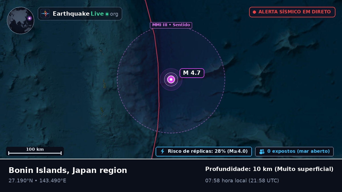 Oceano Pacífico Norte (Japão)