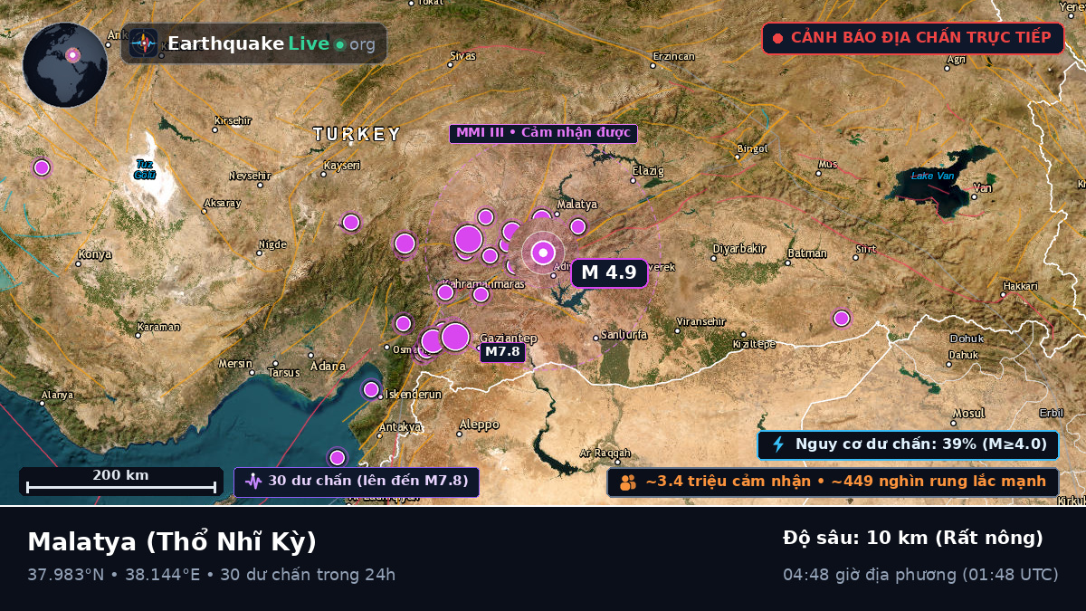 Malatya, Thổ Nhĩ Kỳ