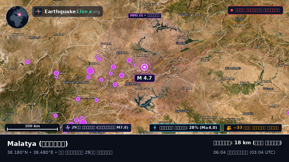 Malatya, তুরস্ক