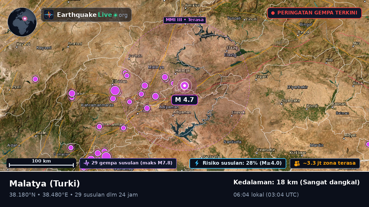 Malatya, Turki