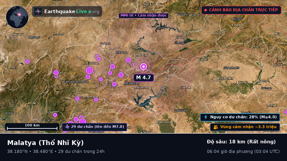 Malatya, Thổ Nhĩ Kỳ