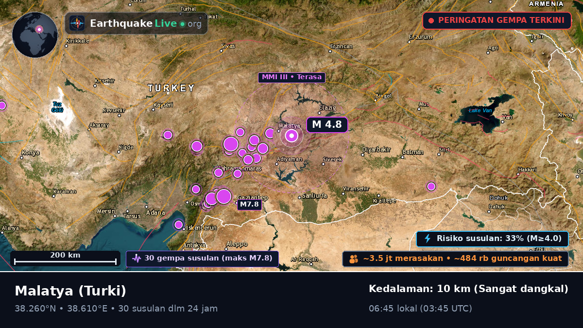 Malatya, Turki
