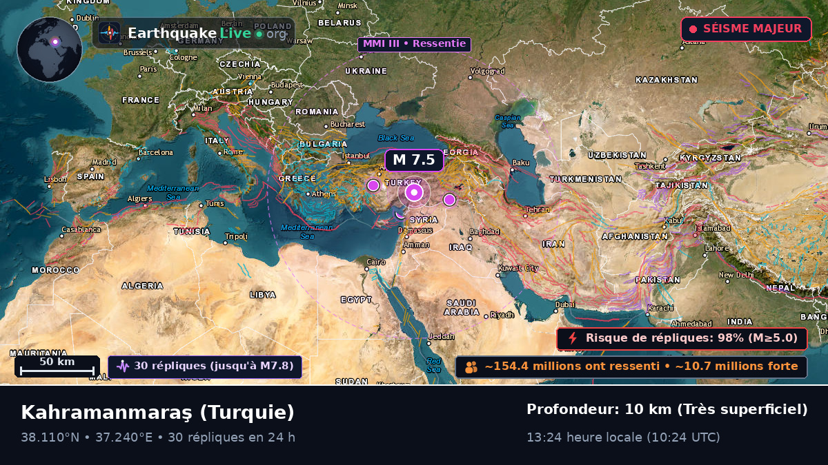 K. Maras, Turquie