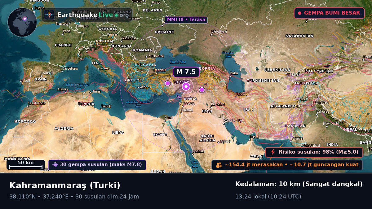 K. Maras, Turki