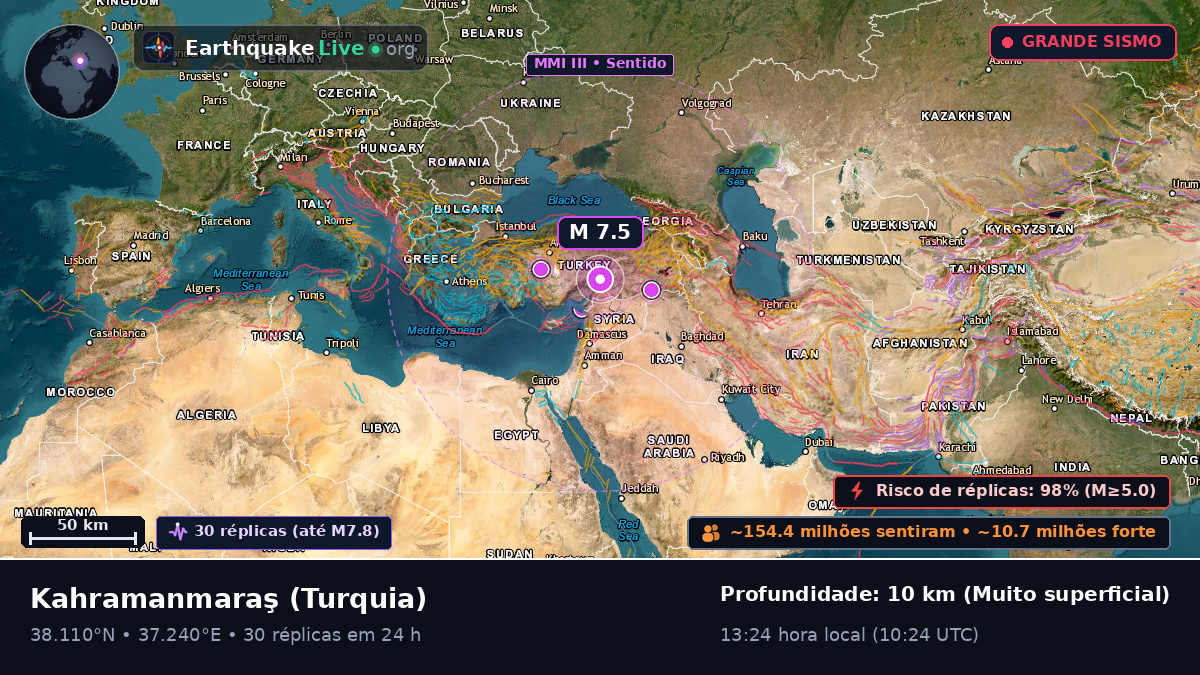 K. Maras, Turquia