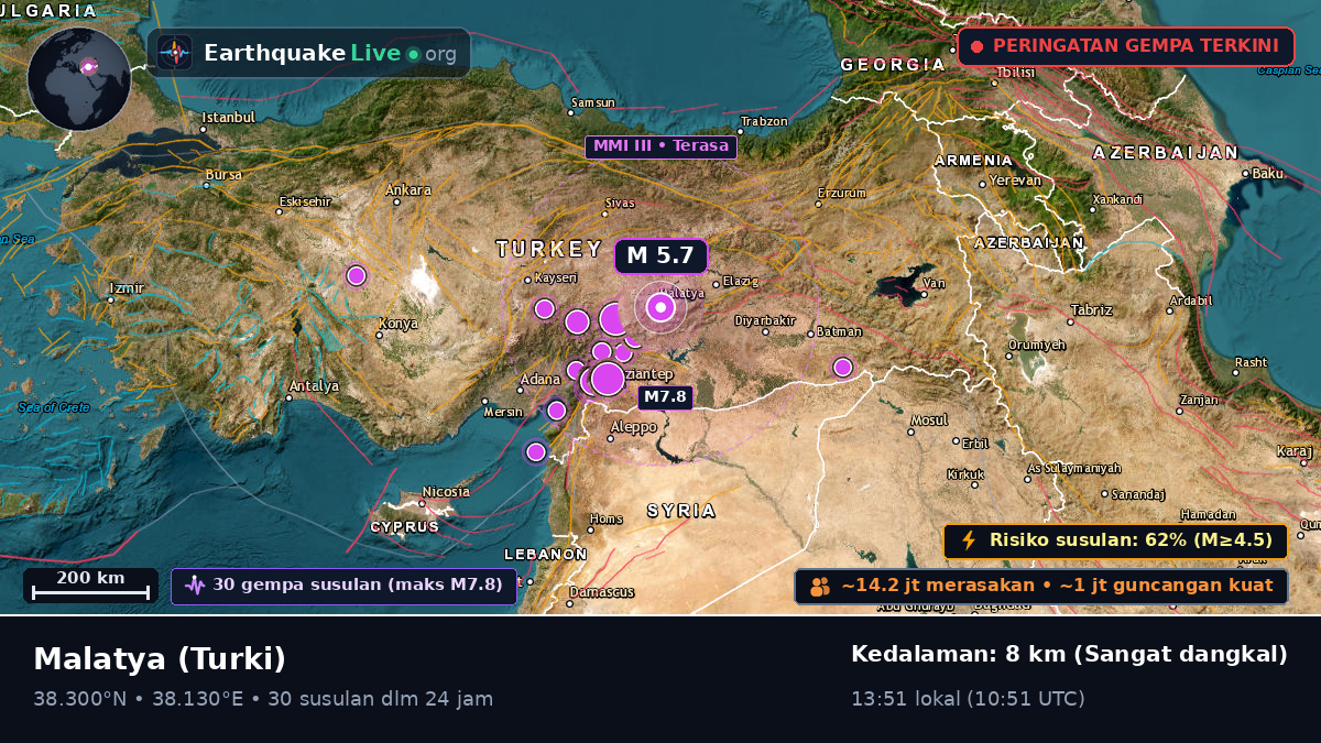 Malatya, Turki