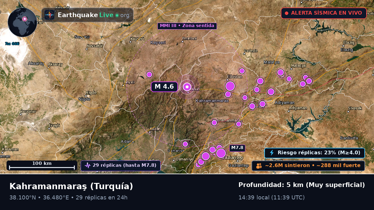 K. Maras, Turquía