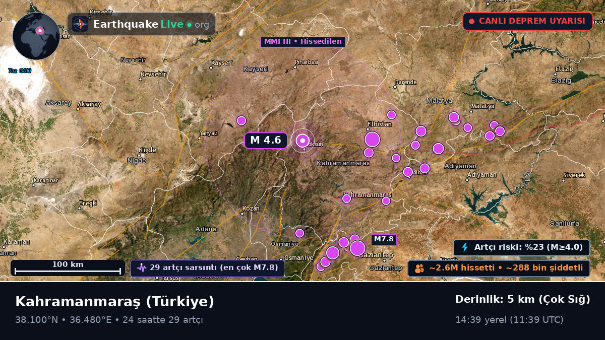 K. Maras, Türkiye