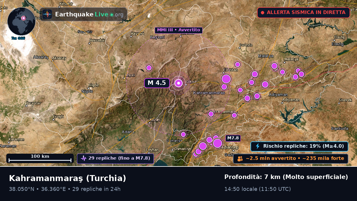 K. Maras, Turchia