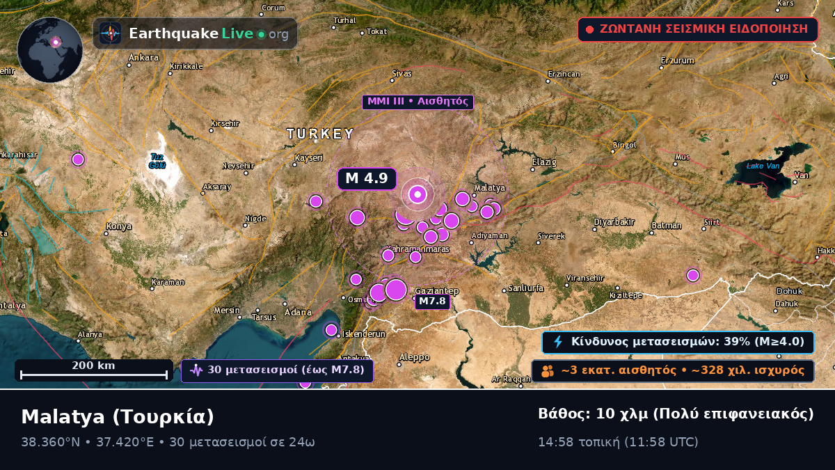 Malatya, Τουρκία