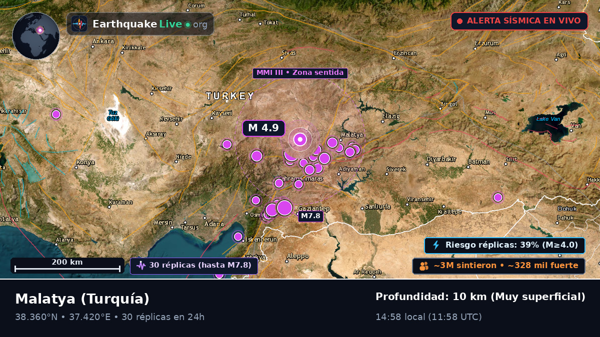 Malatya, Turquía