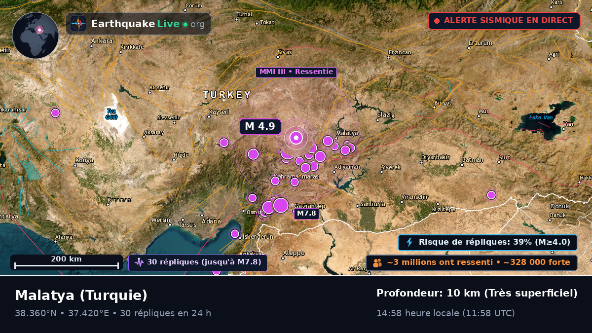 Malatya, Turquie