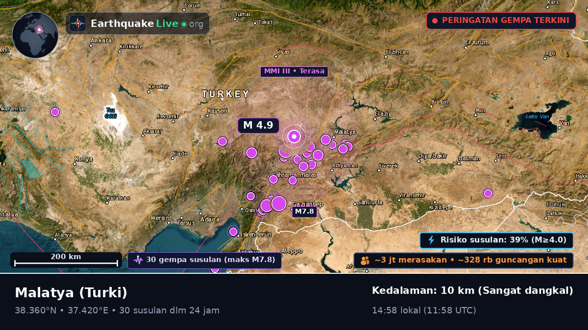 Malatya, Turki