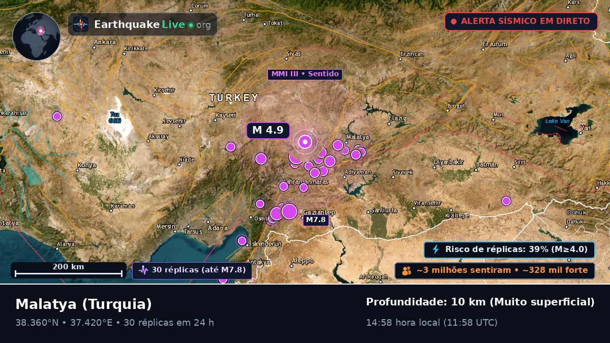 Malatya, Turquia