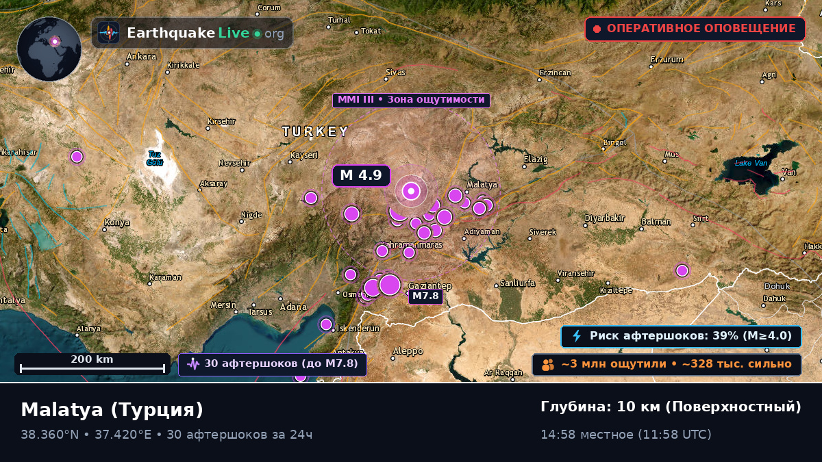 Malatya, Турция