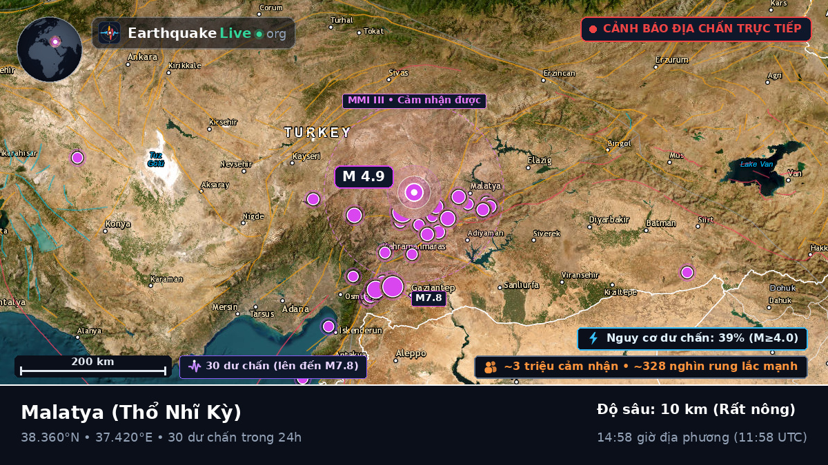 Malatya, Thổ Nhĩ Kỳ