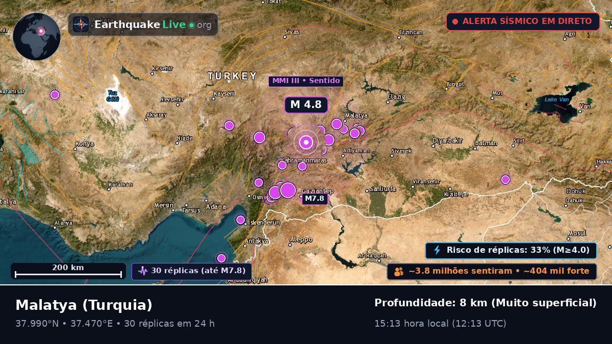 Malatya, Turquia