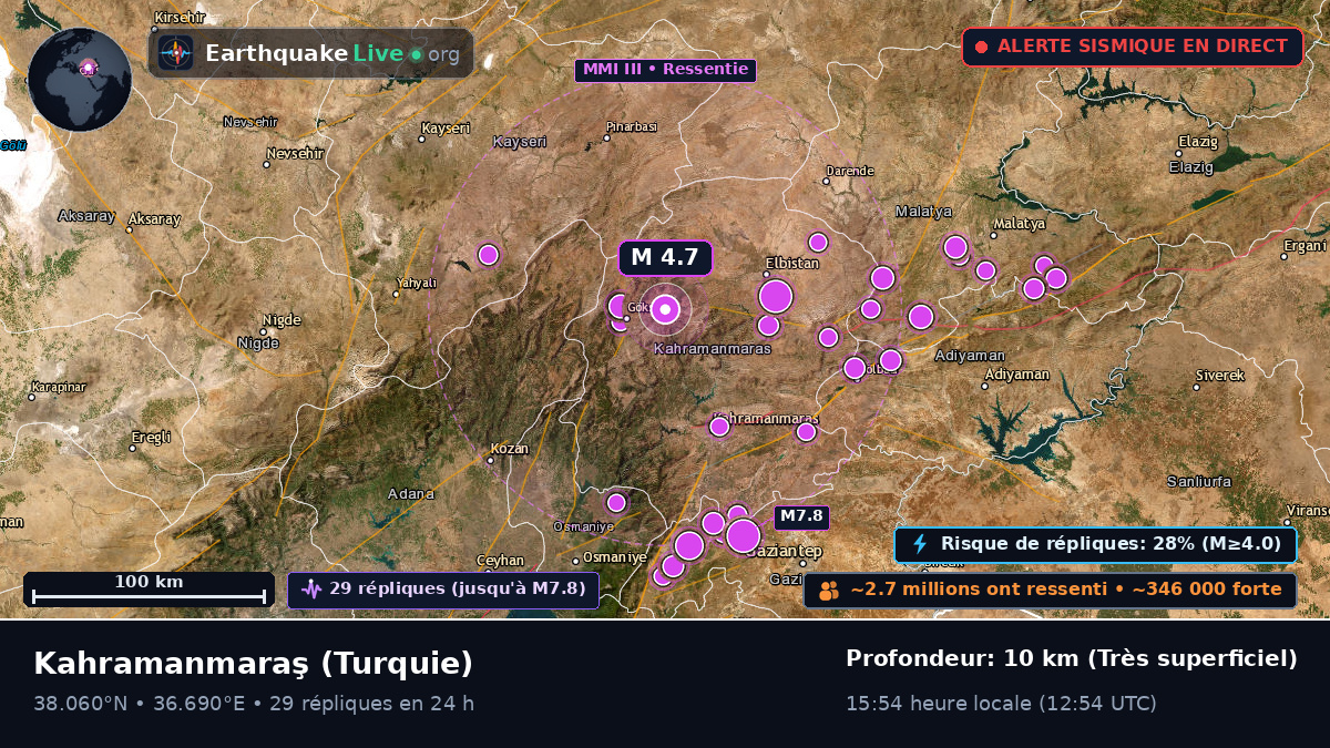 K. Maras, Turquie