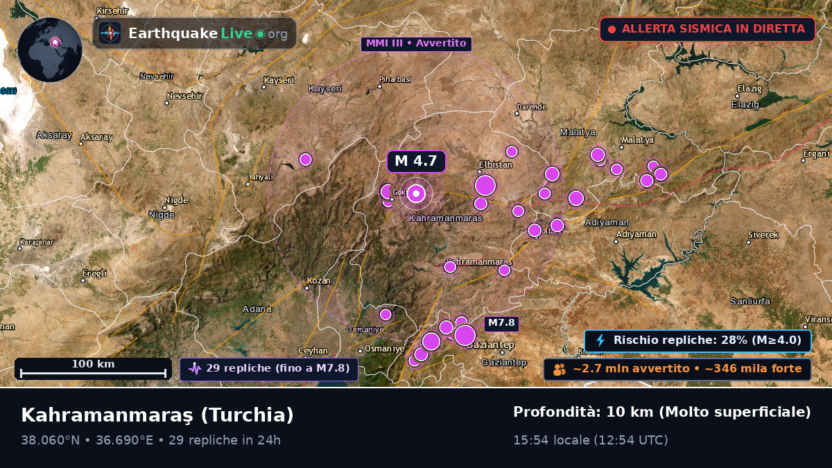 K. Maras, Turchia