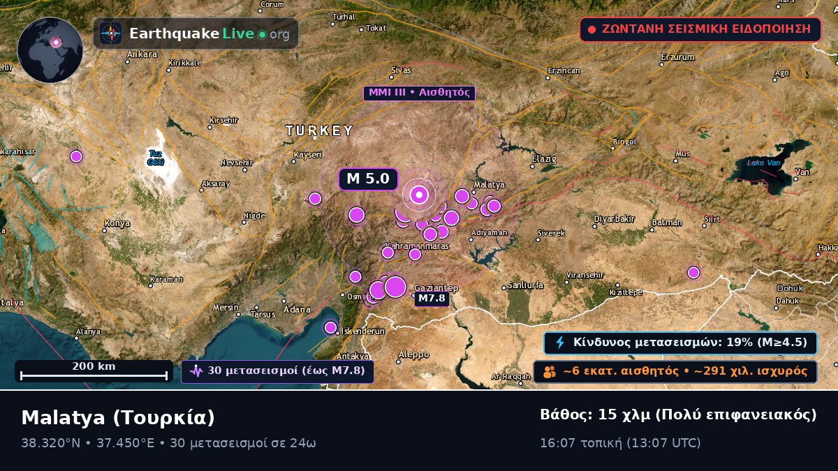 Malatya, Τουρκία