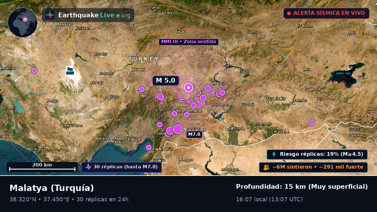 Malatya, Turquía