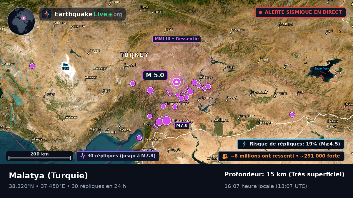 Malatya, Turquie