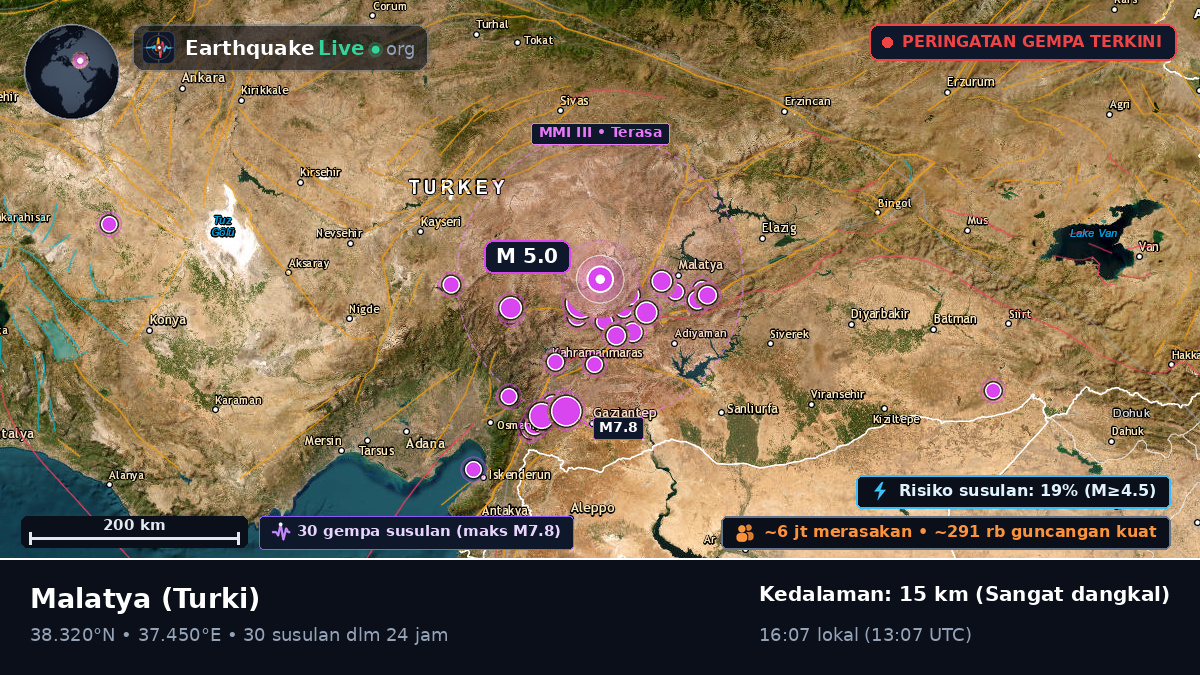 Malatya, Turki