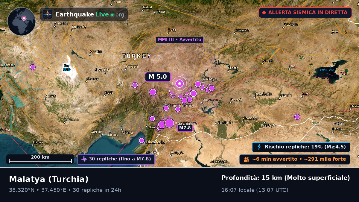 Malatya, Turchia