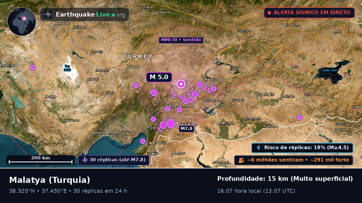 Malatya, Turquia