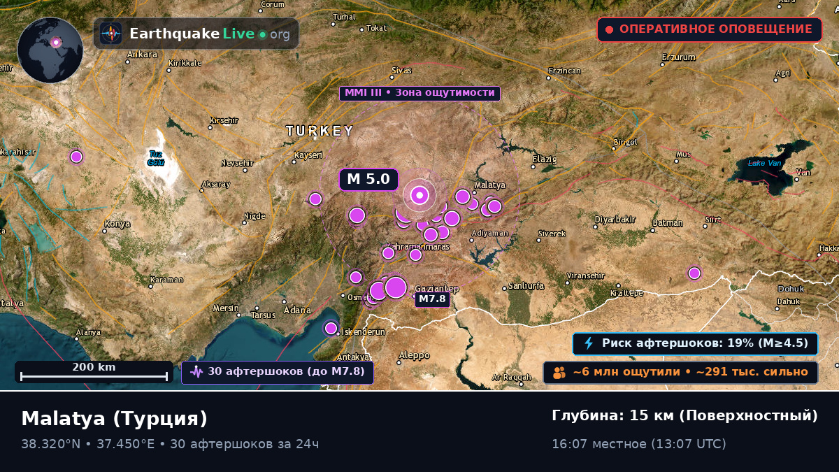 Malatya, Турция