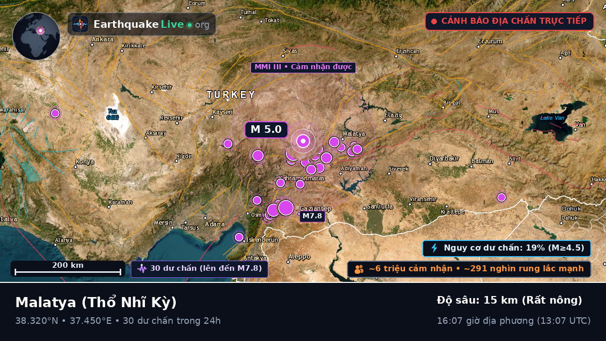 Malatya, Thổ Nhĩ Kỳ