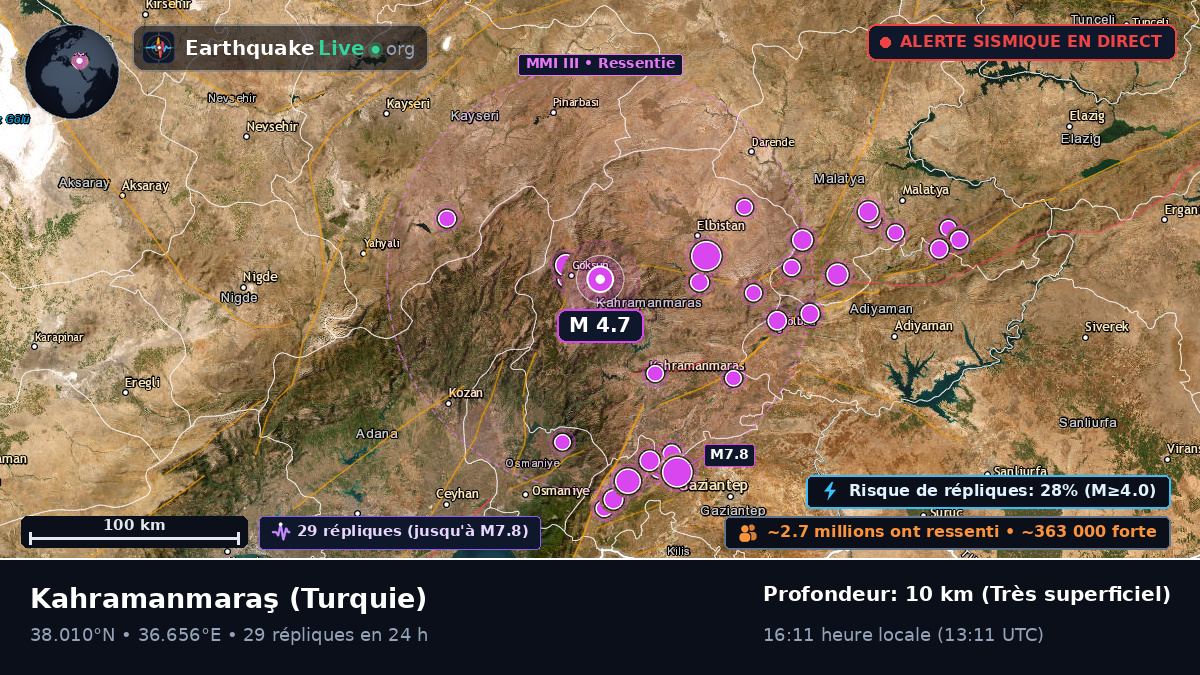 K. Maras, Turquie