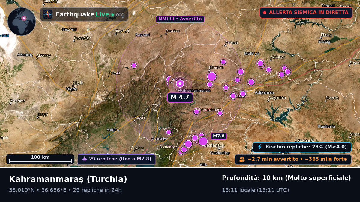 K. Maras, Turchia