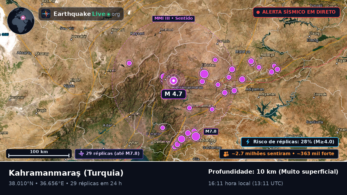 K. Maras, Turquia