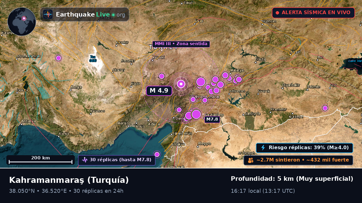 K. Maras, Turquía