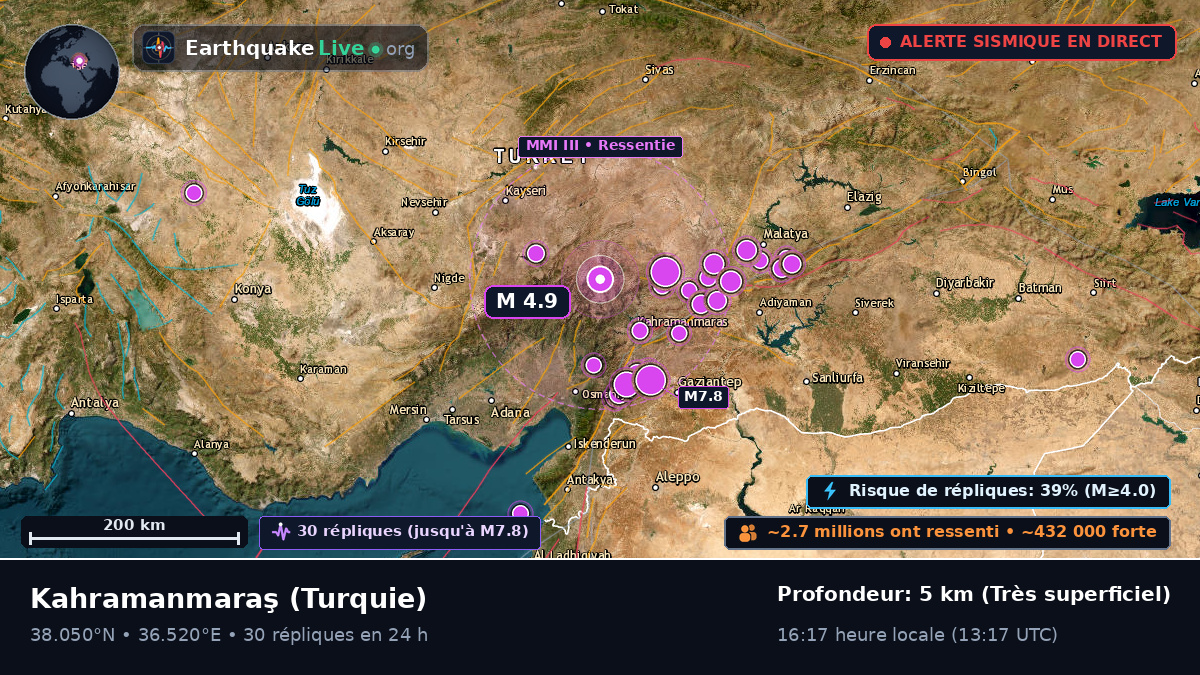 K. Maras, Turquie