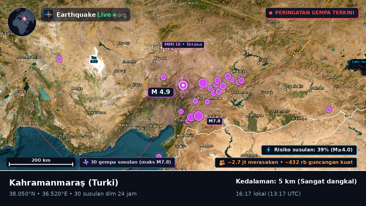K. Maras, Turki