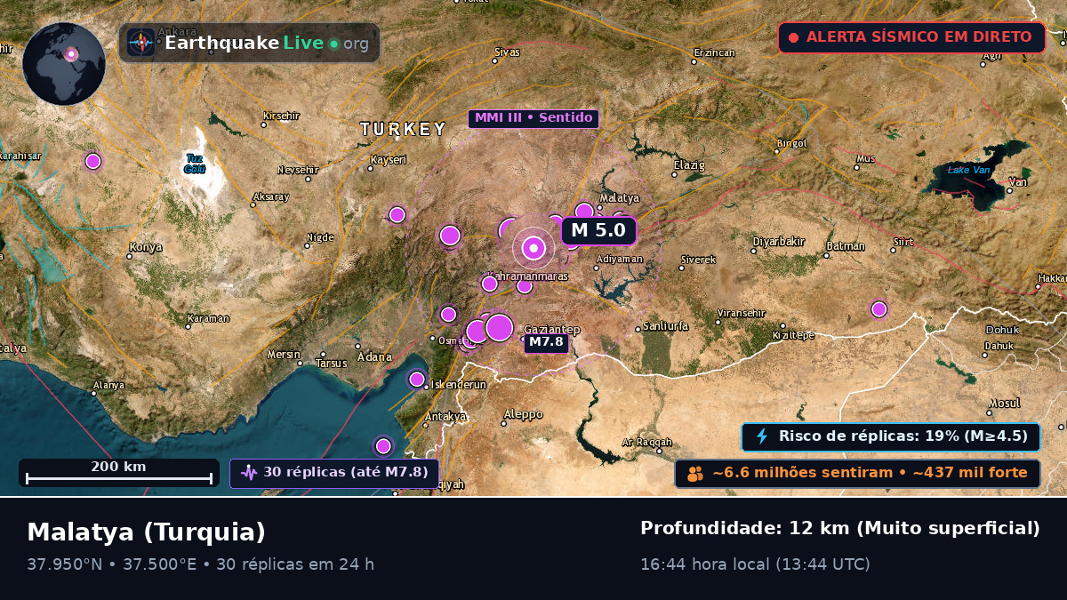 Malatya, Turquia