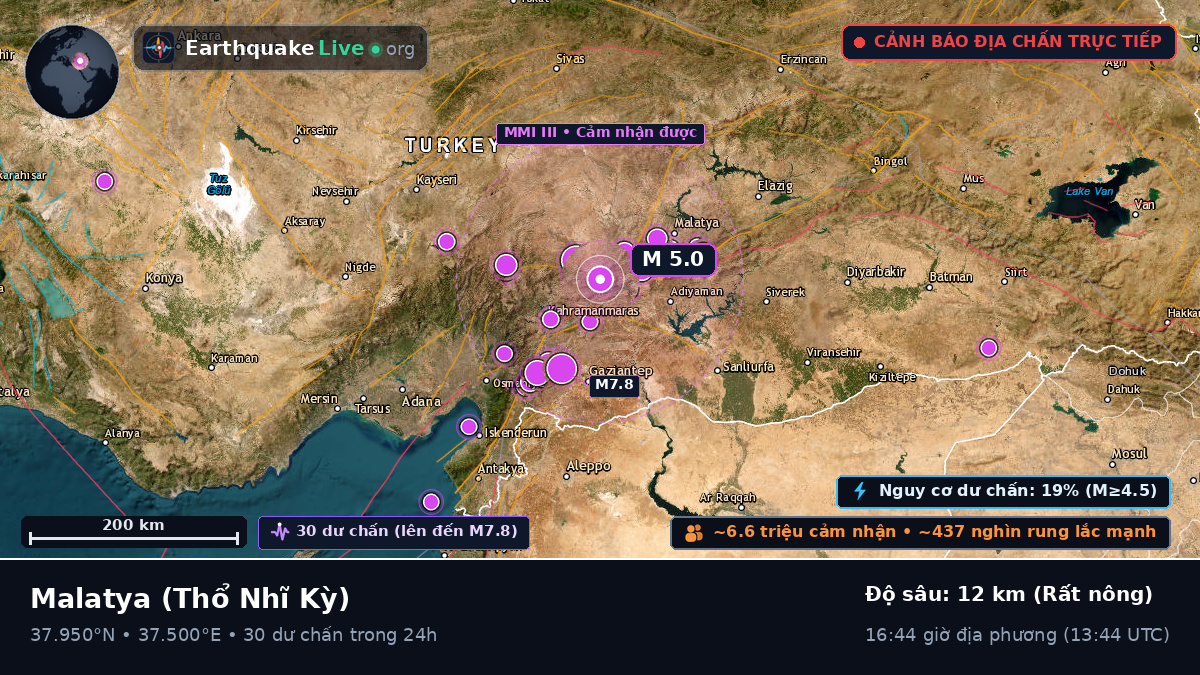 Malatya, Thổ Nhĩ Kỳ