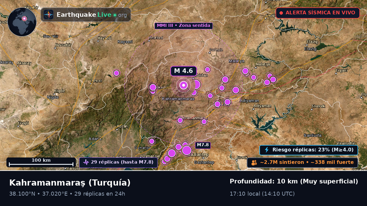 K. Maras, Turquía