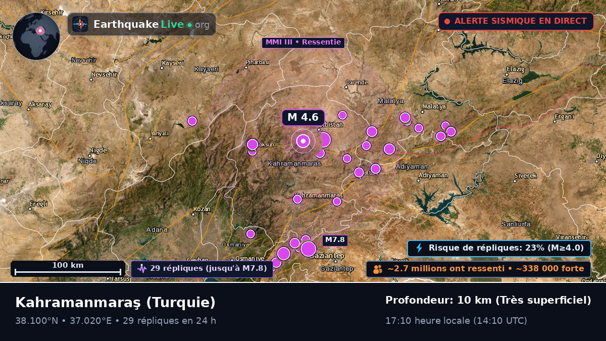 K. Maras, Turquie