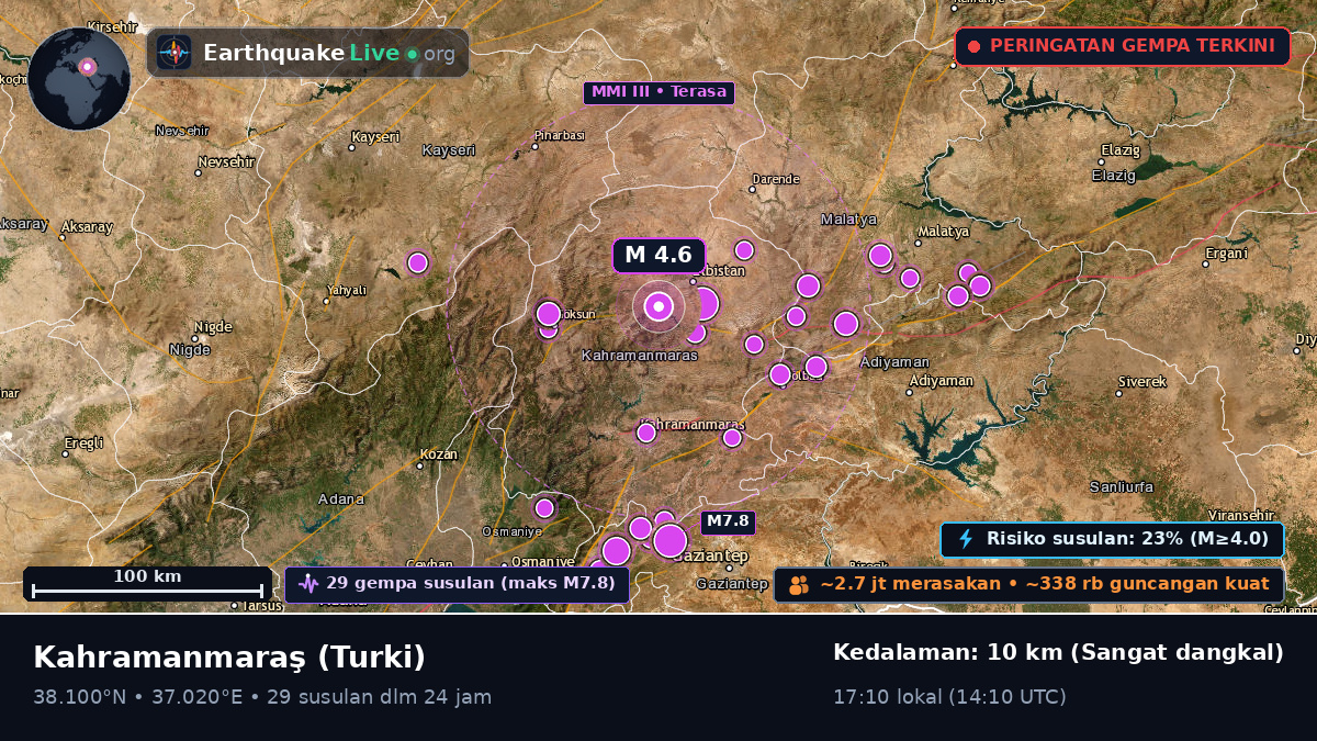 K. Maras, Turki