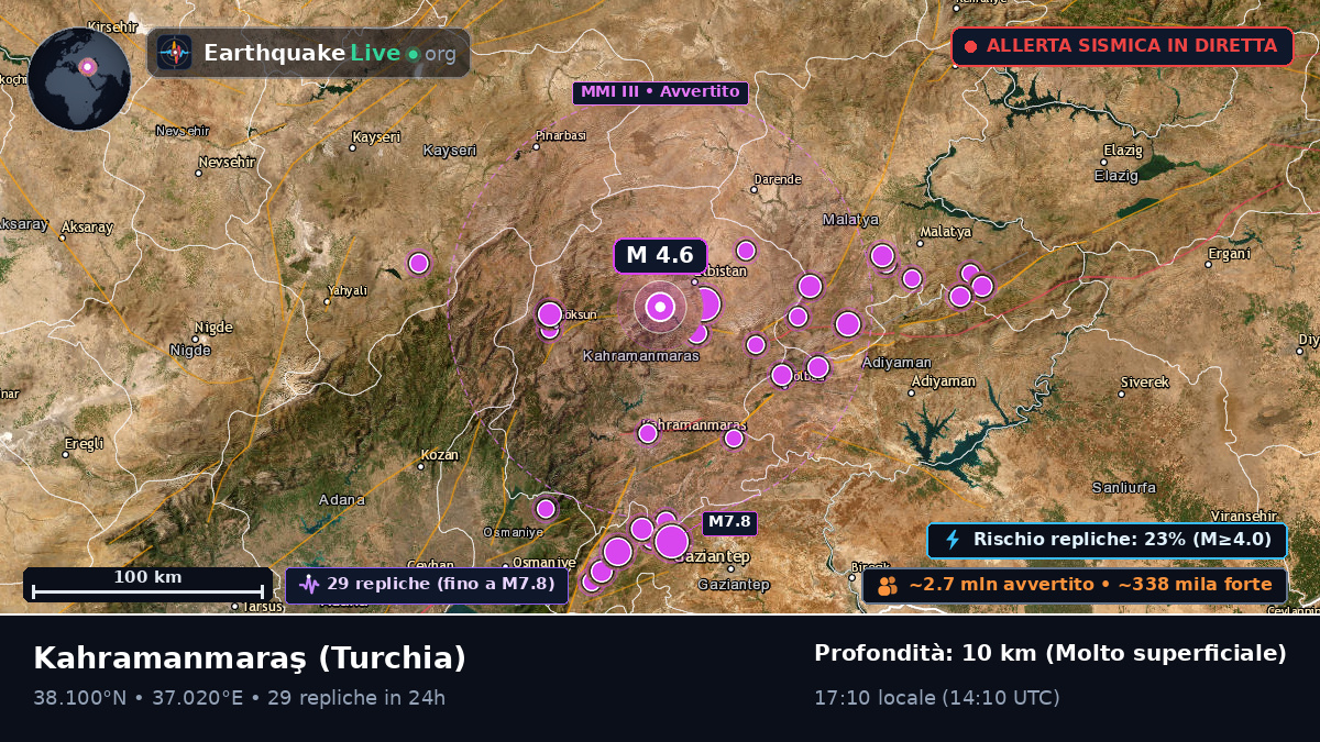 K. Maras, Turchia