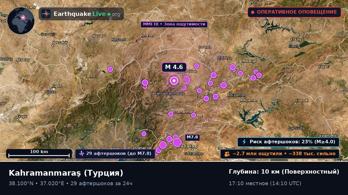K. Maras, Турция