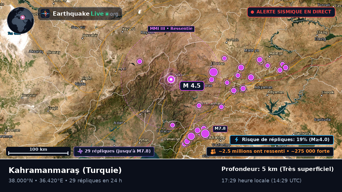 K. Maras, Turquie