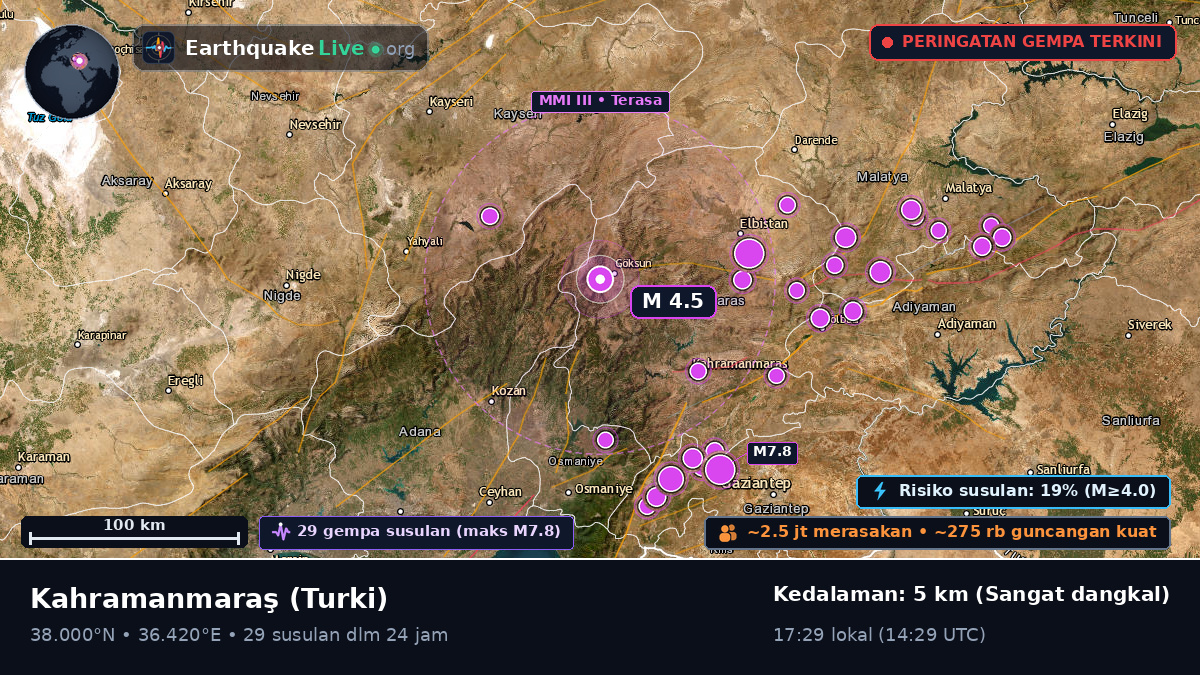 K. Maras, Turki