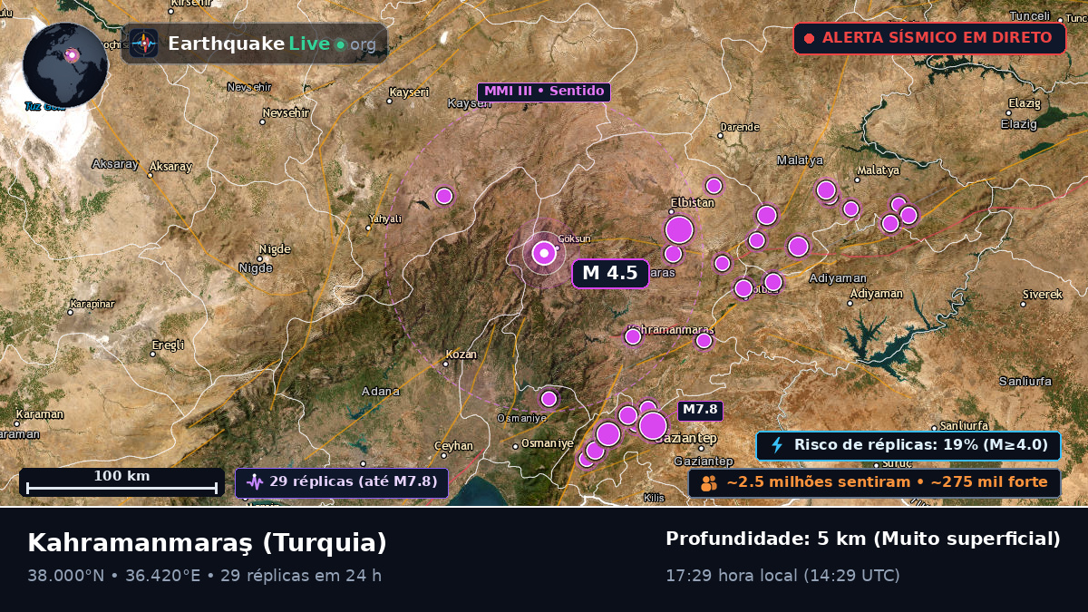 K. Maras, Turquia